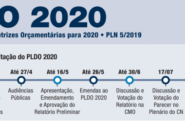 Lei de Diretrizes Orçamentárias para 2020 (LDO – 2020) está em vigor