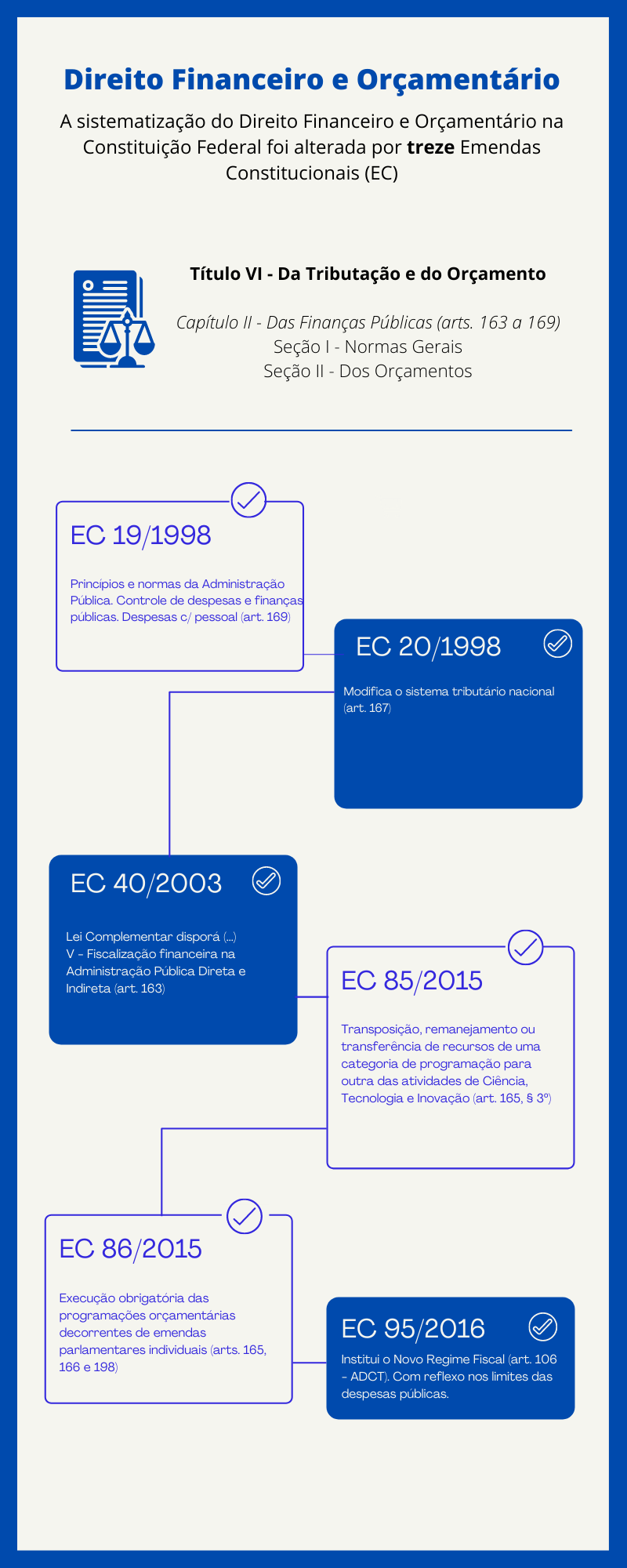 Direito Financeiro e Orçamentário_1