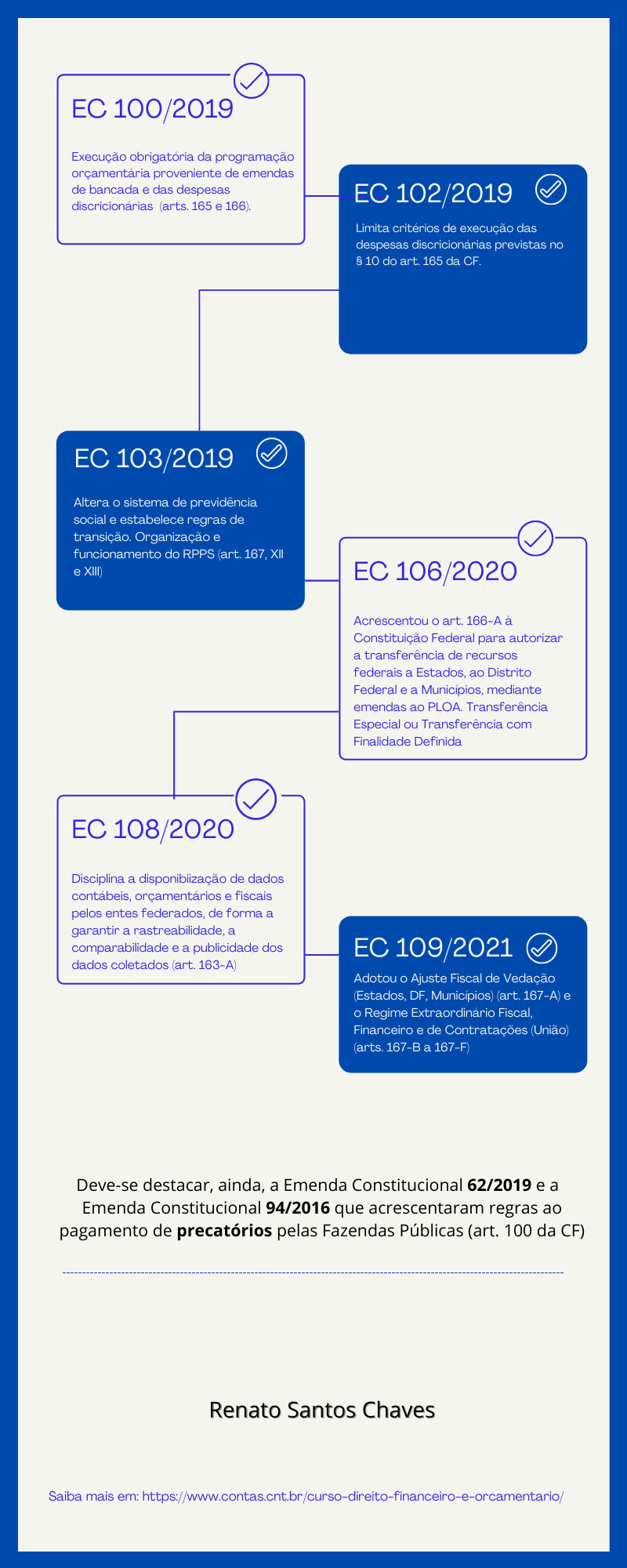 Direito Financeiro e Orçamentário_2