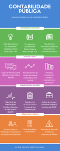Curso Contabilidade Pública