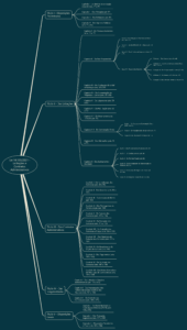 Auditoria em Licitações e Contratos