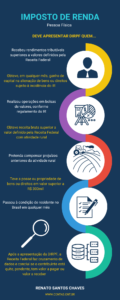 Imposto de Renda Pessoa Física_Renato Santos Chaves