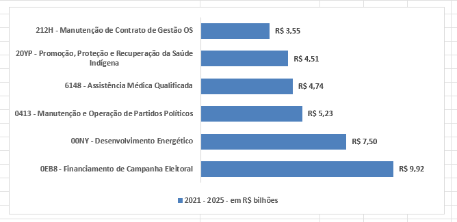 grafico_despesas_ongs