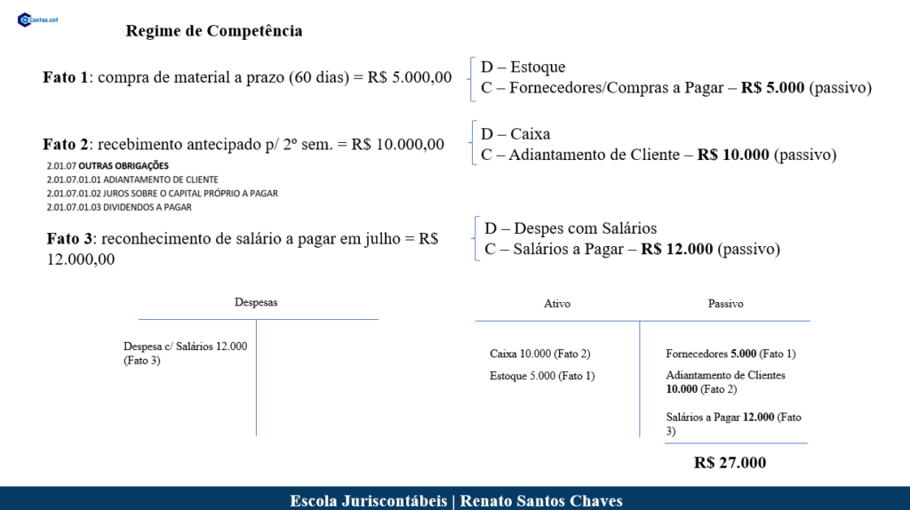 resolução_regime de competência