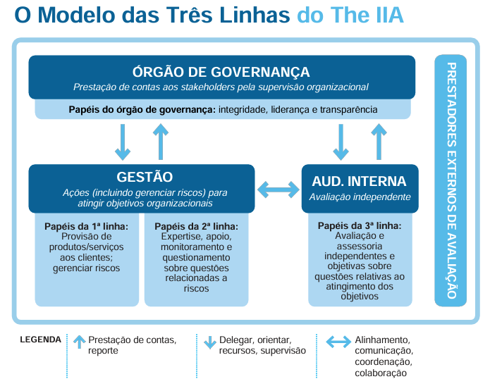 Auditoria Governamental: Detecção de Fraudes e Crimes contra a Administração Pública