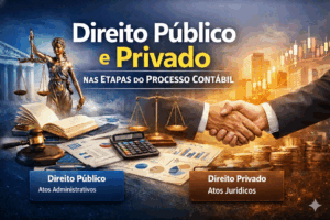 Direito Público e Privado e Contabilidade