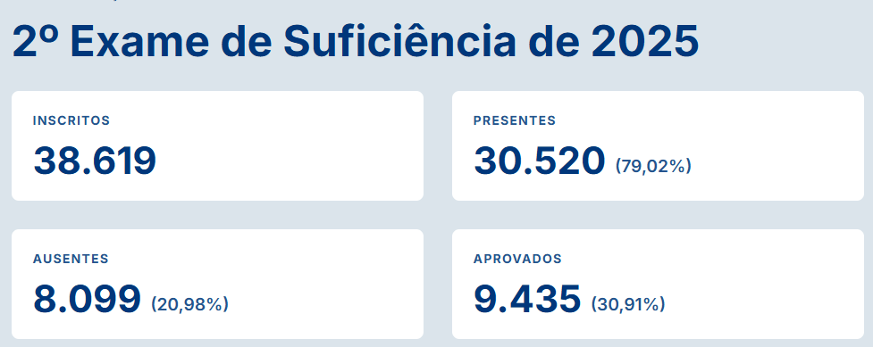 Exame de Suficiência 2026