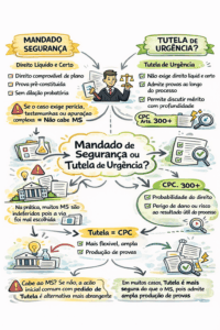 Mandado-Seguranca-Acao-Tutela-Urgencia