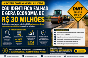 auditoria-governamental-aplicada-cgu-dnit