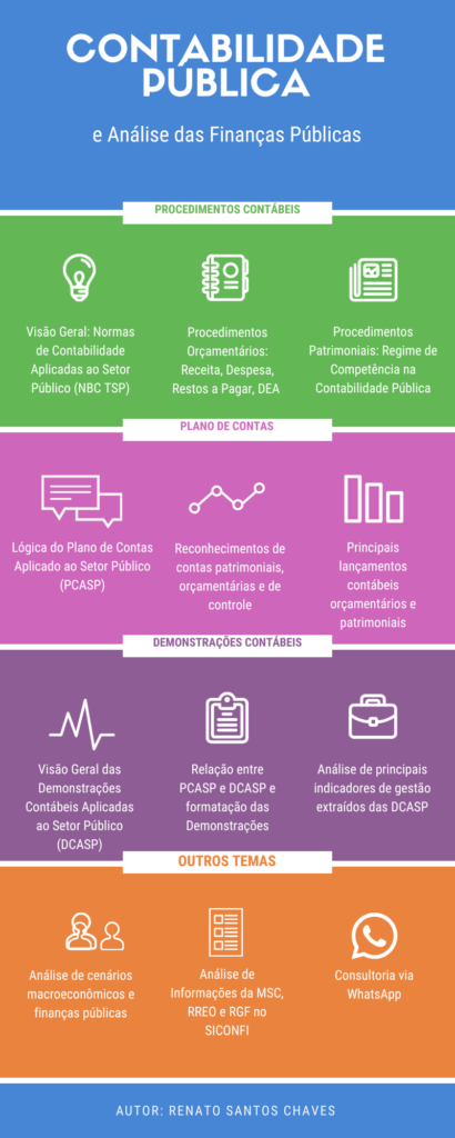 contabilidade-publica-financas-publicas