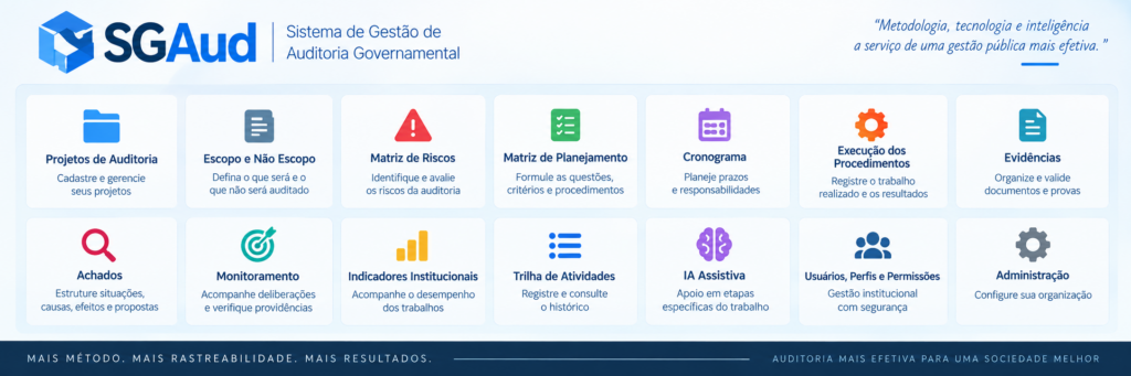sgaud-cards-processo