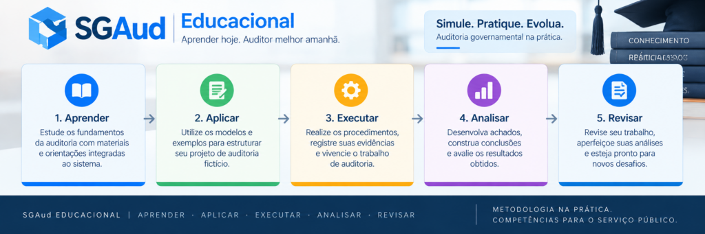 Sgaud-educacional